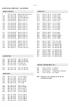 Предварительный просмотр 36 страницы Philips Expanium AZ 4000 Service Manual