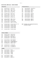 Предварительный просмотр 38 страницы Philips Expanium AZ 4000 Service Manual