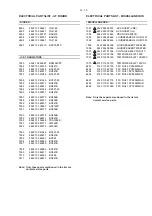 Предварительный просмотр 47 страницы Philips Expanium AZ 4000 Service Manual