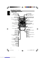 Предварительный просмотр 10 страницы Philips Expanium AZ 4000 User Manual