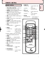 Preview for 7 page of Philips Expanium AZ 5150 User Manual