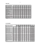 Preview for 5 page of Philips Expanium EXP 213 Service Manual