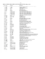 Preview for 10 page of Philips Expanium EXP 213 Service Manual