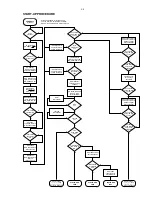 Preview for 13 page of Philips Expanium EXP 213 Service Manual