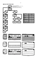 Preview for 14 page of Philips Expanium EXP 213 Service Manual