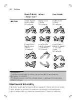 Preview for 44 page of Philips ExpertClean Sonicare 7300 Manual