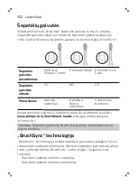 Preview for 152 page of Philips ExpertClean Sonicare 7300 Manual