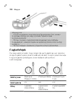 Preview for 180 page of Philips ExpertClean Sonicare 7300 Manual