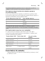 Preview for 305 page of Philips ExpertClean Sonicare 7300 Manual