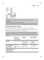 Preview for 325 page of Philips ExpertClean Sonicare 7300 Manual