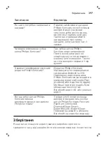 Preview for 397 page of Philips ExpertClean Sonicare 7300 Manual