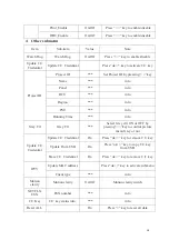 Preview for 18 page of Philips F8 Service Manual