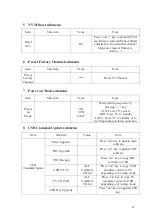 Preview for 19 page of Philips F8 Service Manual