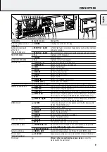 Preview for 9 page of Philips F984 User Manual