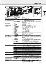 Preview for 31 page of Philips F984 User Manual