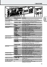 Preview for 53 page of Philips F984 User Manual