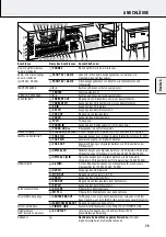 Preview for 75 page of Philips F984 User Manual