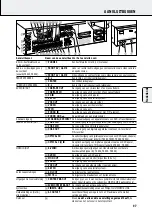 Preview for 97 page of Philips F984 User Manual