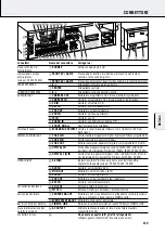 Preview for 119 page of Philips F984 User Manual