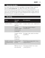 Preview for 41 page of Philips FC6120 User Manual