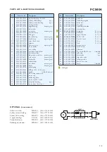 Предварительный просмотр 2 страницы Philips FC8404 Service Manual