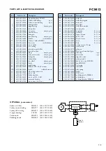 Предварительный просмотр 2 страницы Philips FC8412 Service Manual