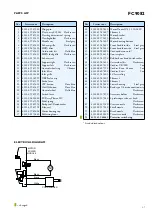 Предварительный просмотр 3 страницы Philips FC9082 Service Manual