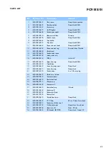 Preview for 5 page of Philips FC9185/01 Service Manual