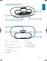 Preview for 7 page of Philips Fidelio AS351 User Manual