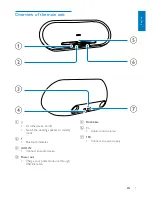 Preview for 7 page of Philips Fidelio AS851 User Manual