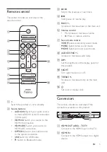 Предварительный просмотр 6 страницы Philips Fidelio B1 User Manual