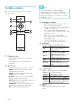 Предварительный просмотр 6 страницы Philips Fidelio B97 User Manual