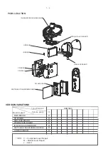 Preview for 2 page of Philips Fidelio DCM5090/10 Service Manual