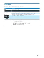 Preview for 32 page of Philips Fidelio DCW8010 User Manual