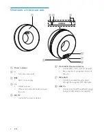 Предварительный просмотр 8 страницы Philips Fidelio DS3800W/10 User Manual