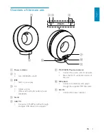 Preview for 9 page of Philips Fidelio DS3880W User Manual