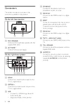 Предварительный просмотр 9 страницы Philips Fidelio E6 User Manual