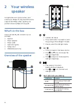 Предварительный просмотр 4 страницы Philips Fidelio FS1 User Manual