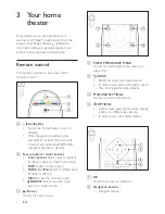 Предварительный просмотр 7 страницы Philips Fidelio HTB9550D User Manual