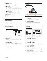 Предварительный просмотр 9 страницы Philips Fidelio HTB9550D User Manual