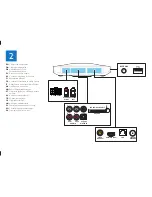 Предварительный просмотр 5 страницы Philips Fidelio SoundHub HTS9241/12 Quick Start Manual