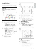 Предварительный просмотр 11 страницы Philips Fidelio SoundHub HTS9241 User Manual