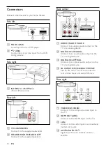 Предварительный просмотр 14 страницы Philips Fidelio SoundHub HTS9241 User Manual