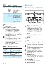 Preview for 8 page of Philips Fidelio TAFB1/37 User Manual