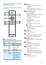 Preview for 9 page of Philips Fidelio TAFB1/37 User Manual