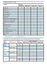 Preview for 26 page of Philips Fidelio TAFB1/37 User Manual