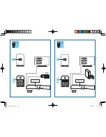 Предварительный просмотр 10 страницы Philips Fidelio Quick Start Manual