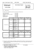 Preview for 17 page of Philips Fisio 311 Service Manual