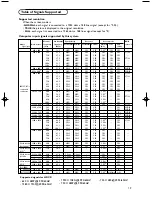 Предварительный просмотр 19 страницы Philips FlatTV Matchline 50FD9955 Owner'S Manual