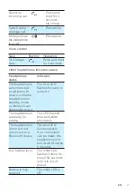 Preview for 9 page of Philips Flite SHB4205 User Manual